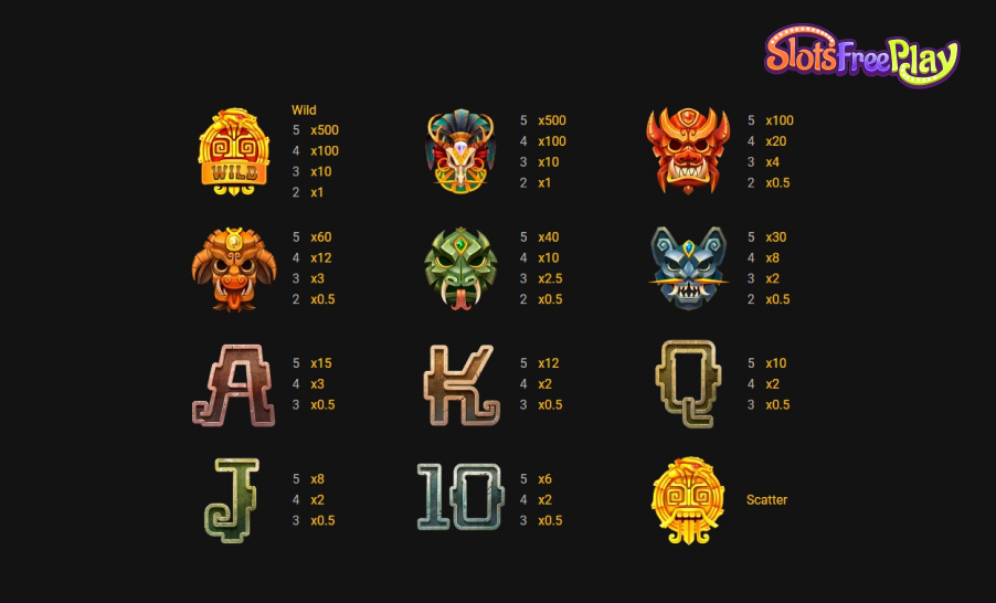 Rise of Maya Winning symbols